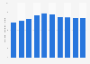 Office rent in Tokyo's Chiyoda district from 2015 to 2024 (in 1,000 Japanese yen per tsubo)