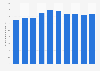 Office rent in Tokyo's Chuo district from 2015 to 2024 (in 1,000 Japanese yen per tsubo)