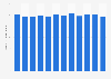 Number of full-time employed police officers in Poland from 2008 to 2023 (in 1,000s)