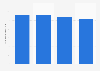 Number of independent representatives involved in the direct selling market worldwide from 2020 to 2023 (in millions)