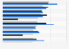 Ranking of trust in politicians in Poland from February 2024 to February 2025