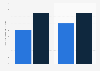 Annual salary of trade marketing managers in consumer and retail industry in South Korea from 2019 to 2020 (in million South Korean won)