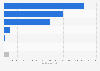 Electricity generation from renewable resources in Spain in 2024, by type (in gigawatt-hours)
