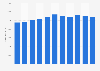 Average daily municipal solid waste (MSW) sent to landfills in Hong Kong from 2013 to 2023 (in metric tons per day)