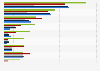 Most influential television stations in Poland from 2020 to 2024, by number of cross-media references (in 1,000s)
