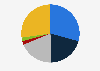 Composition of average daily municipal solid waste (MSW) sent to landfills in Hong Kong in 2023, by type 