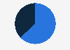 Composition of average daily municipal food waste (MFW) sent to landfills in Hong Kong in 2023, by source