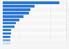 Political advertising spend on Google in selected countries in Europe between March 2020 and May 2023 (in 1,000 euros)