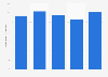Net income of Uni-President Enterprises from 2019 to 2023 (in billion New Taiwan dollars)