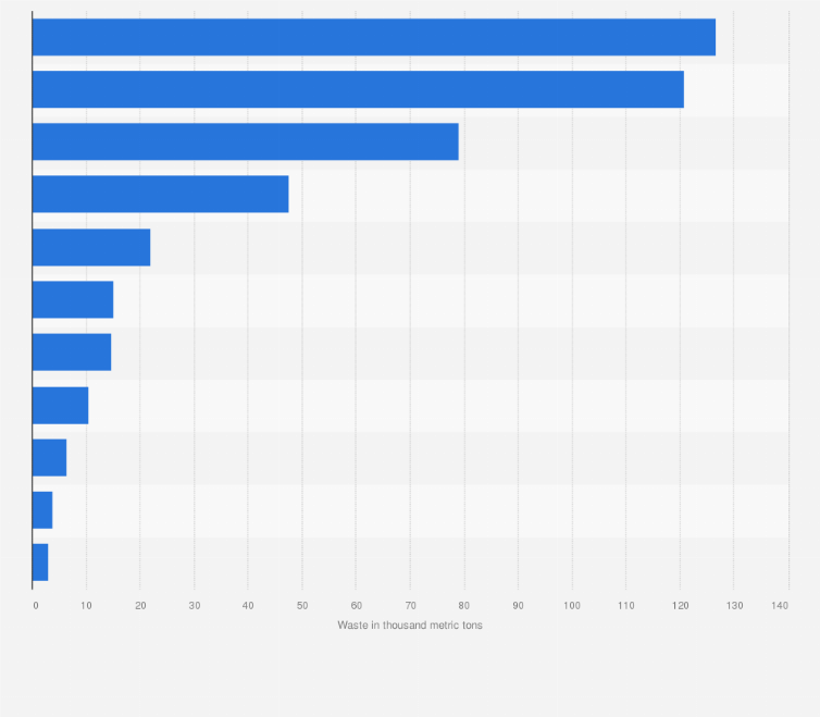 Statistic: Recovered municipal solid waste (MSW) recycled locally in Hong Kong in 2023, by type (in 1,000 metric tons)