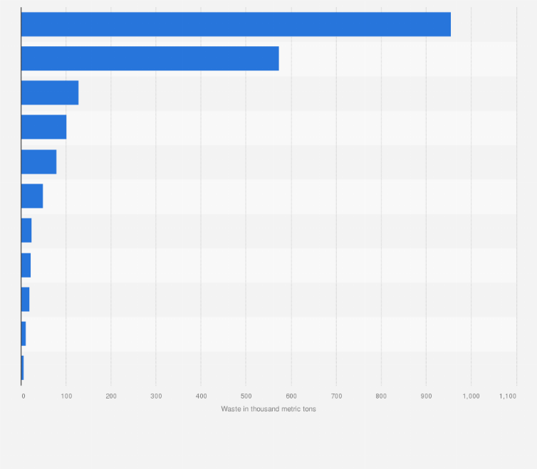 Statistic: Total recovered municipal solid waste (MSW) for recycling in Hong Kong in 2023, by type (in 1,000 metric tons)