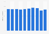 On-time performance of Garuda Indonesia from 2014 to 2023