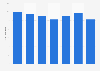 Sales of Roularta Media Group from 2014 to 2020 (in 1,000 euros)