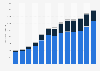 Premium revenue from personal insurance in China from 2012 to 2024 (in trillion yuan)