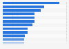 Monthly active users of the leading apps in China in December 2024 (in millions)