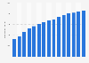 Biogas energy capacity worldwide from 2009 to 2023 (in megawatts)