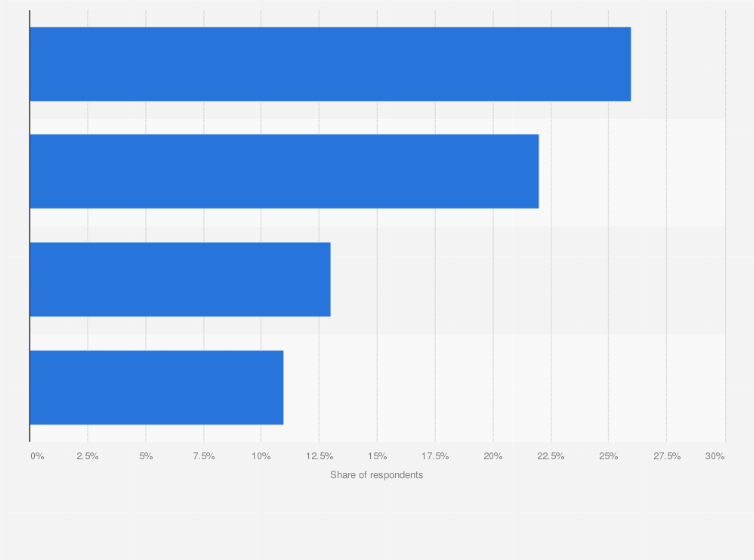 Statistic: Share of individuals who made an ongoing online news payment in the past year in the Nordics in 2019
