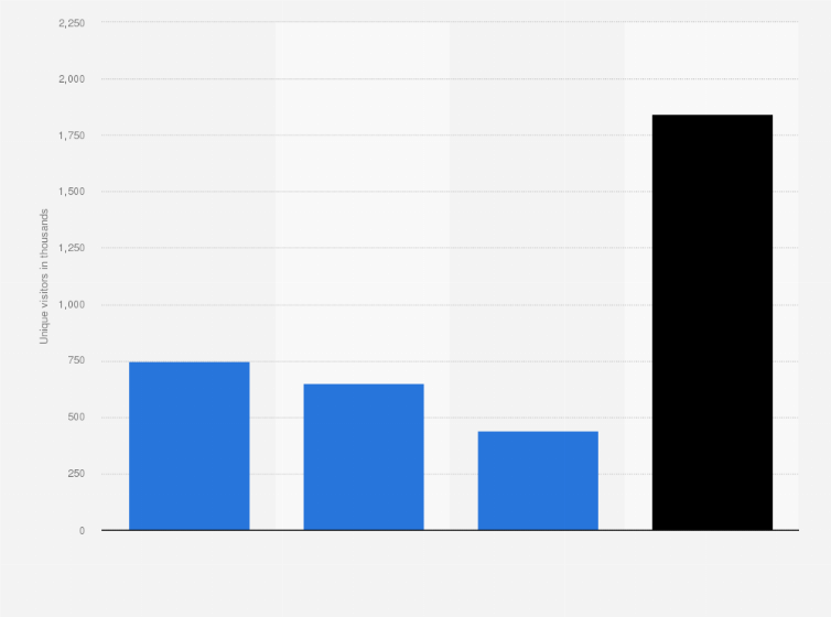 Statistic: Number of male unique visitors for ALTBalaji India in March 2022, by age group (in 1,000s)