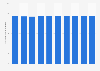 Number of day care centers for child nursery in Japan from 2015 to 2024 (in 1,000s)