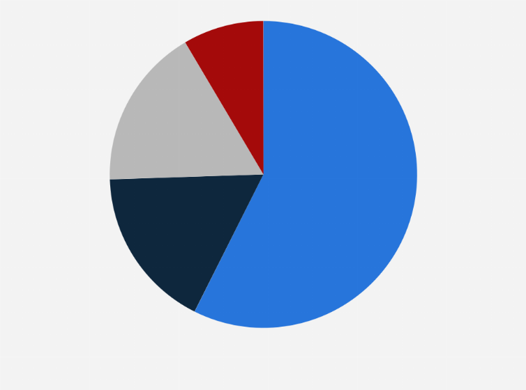 Statistic: Market share of industrial software and services based on sales revenue in China in 2018, by segment