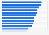 Most innovative countries in Latin America and the Caribbean in 2024, by global innovation index score