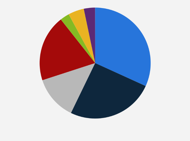 Statistic: Distribution of overseas media revenue in Singapore in 2018, by region