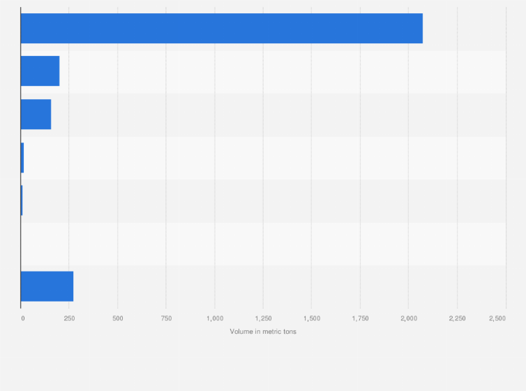 Statistic: Quantity of plastics recovered from municipal solid waste (MSW)  in Hong Kong in 2019, by material (in metric tons)
