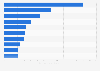 Volume of tea exports from China in 2023, by importing country or region (in 1,000 metric tons)
