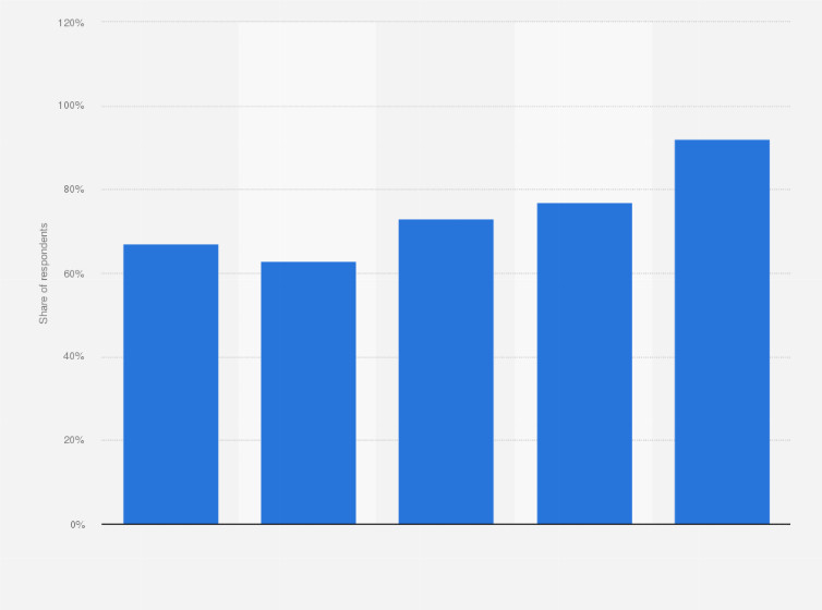 Statistic: Knowledge of CETA among the population in France 2019, by age 