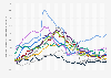 Monthly inflation rates in developed and emerging countries from January 2021 to December 2024 (compared to the same month of the previous year)