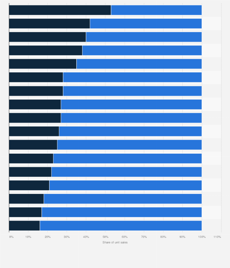 Statistic: Unit sales share of licensed and non-licensed children's merchandise products in the United States in 2018, by product category*