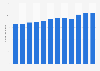 Number of jobs in mining in Mexico from 2012 to 2023 (in 1,000s)