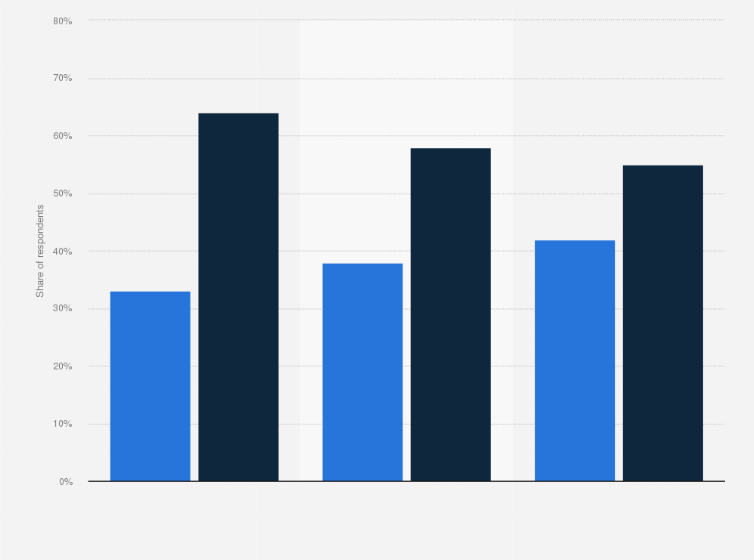 Statistic: Share of U.S. military veterans who believe recent conflicts were worth fighting in 2019, by conflict