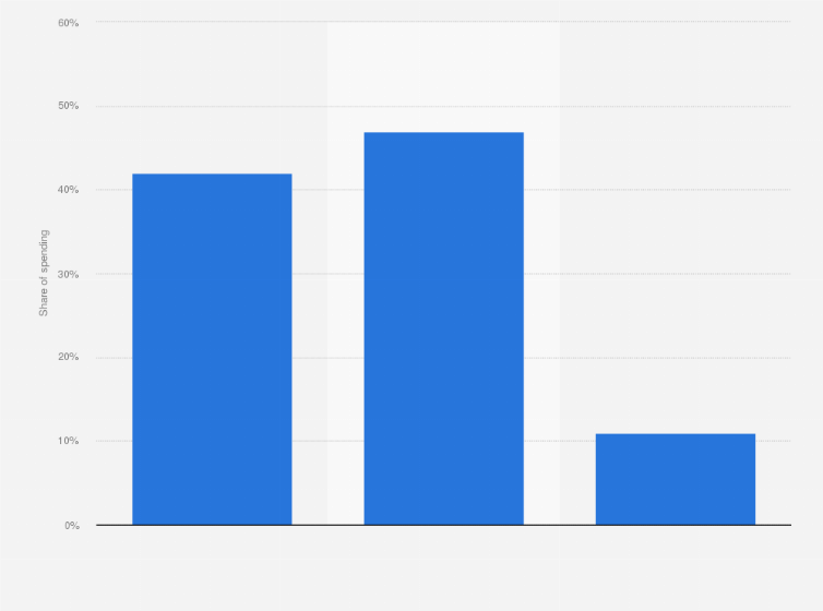 Statistic: Distribution of German spending on vacation and leisure travel from 2023, by sale outlet