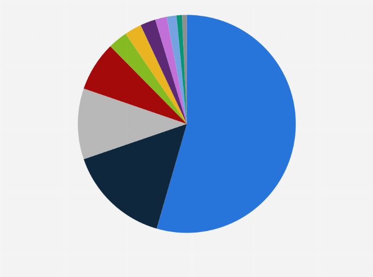 Statistic: Market share of listed mobile gaming companies in China in 2020, based on mobile gaming revenue