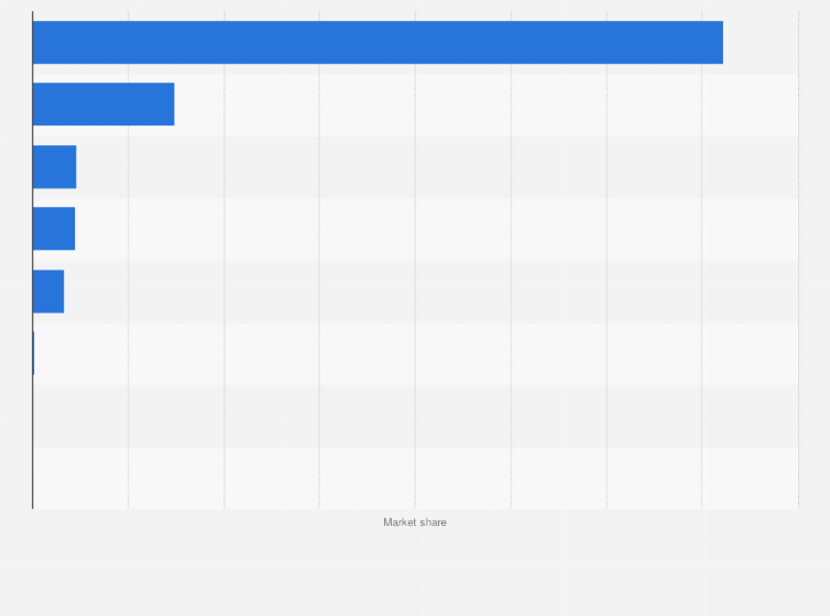 Statistic: Most popular social media websites in Haiti in August 2024, based on share of visits