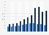 Number of new registrations of trailers and motor homes in Germany from 2013 to 2023