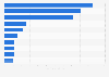 Online advertising by political groups in Spain from February to May 2019, by number of ad impressions (in millions)
