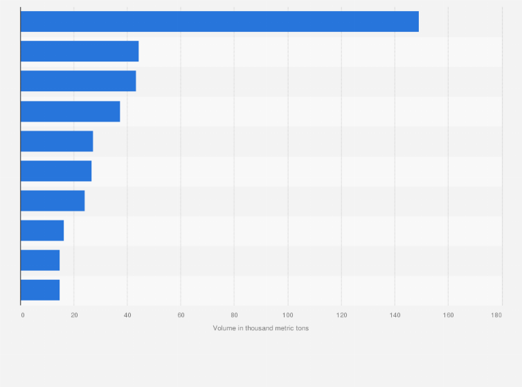 Statistic: Volume of selected products imported by air to Australia in financial year 2018 (in 1,000 metric tons) 