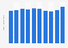 Total number of missing person cases cleared in Japan from 2014 to 2023 (in 1,000)