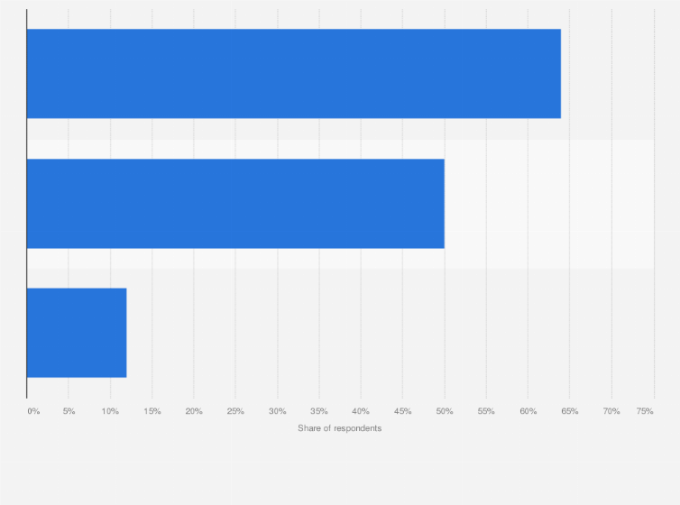 Statistic: Reasons for cancelling an ordered subscription in Poland in 2018*