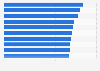 Highest-rated Netflix Originals productions among Polish viewers in 2024, according to Filmweb user ratings