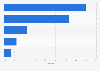 Most popular installed user support and CRM software development kits (SDKs) across Android apps worldwide as of January 2025