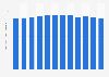 Total number of goats slaughtered for meat production in the Philippines from 2012 to 2023 (in million heads)