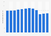 Total number of hogs slaughtered for meat production in the Philippines from 2012 to 2023 (in million heads)