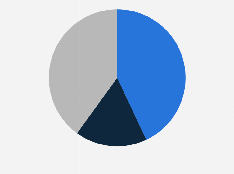 Statistic: Do you listen to English or Dutch podcasts?
