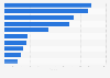 Most popular brands of beer on Facebook in Poland in August 2024, by Facebook fans (in 1,000s)
