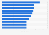 Most popular television programs on Facebook in Poland in February 2025, by Facebook fans (in 1,000s)