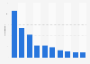 What platforms do you use to listen to podcasts?