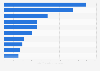 Political figures with the most user engagement on Facebook in Poland in August 2024, by median of Storytellers (in 1,000s)
